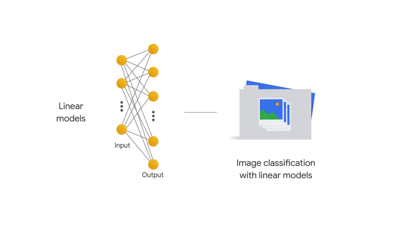 7/37 Introduction to Linear Models