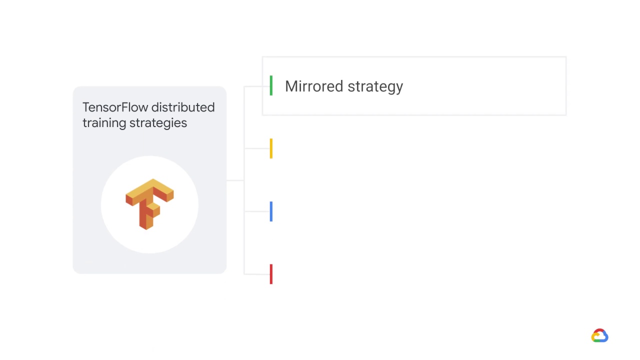 7/10 TensorFlow distributed training strategies