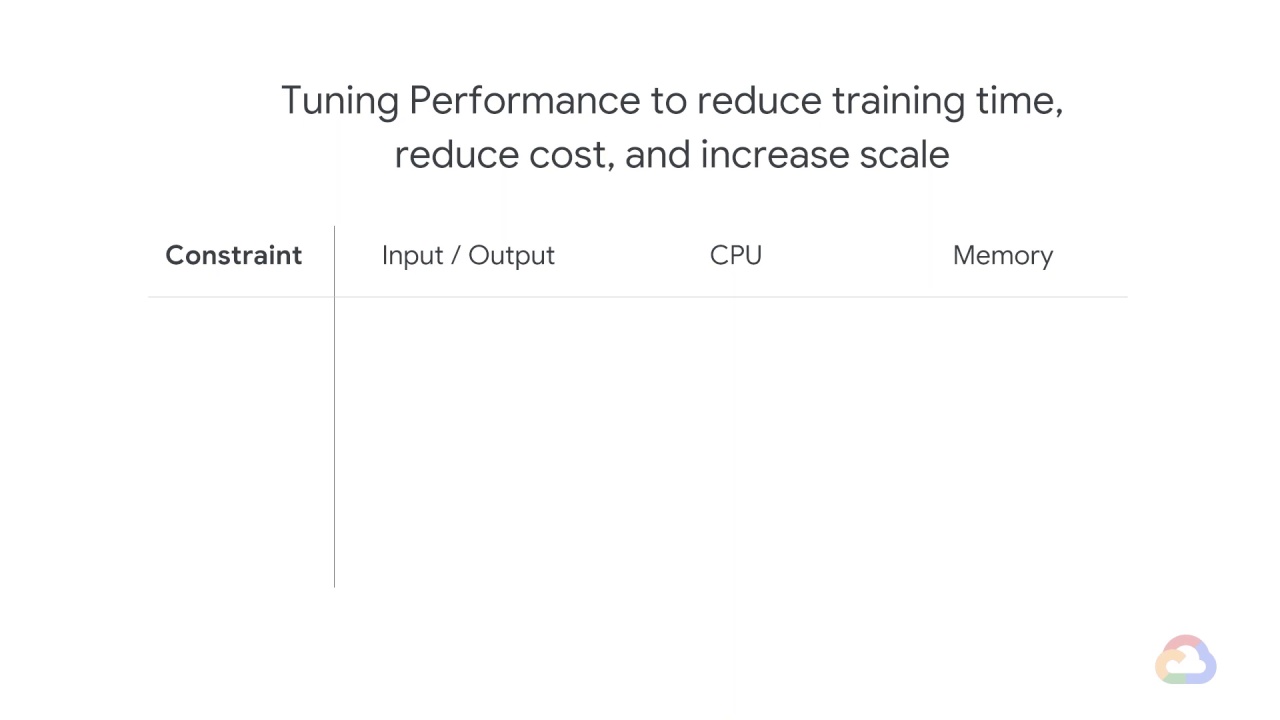 7/13 Training