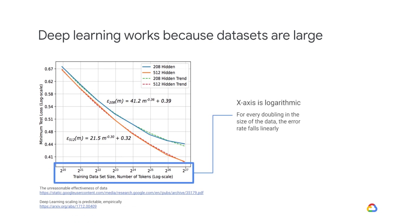 7/25 Why distributed training is needed