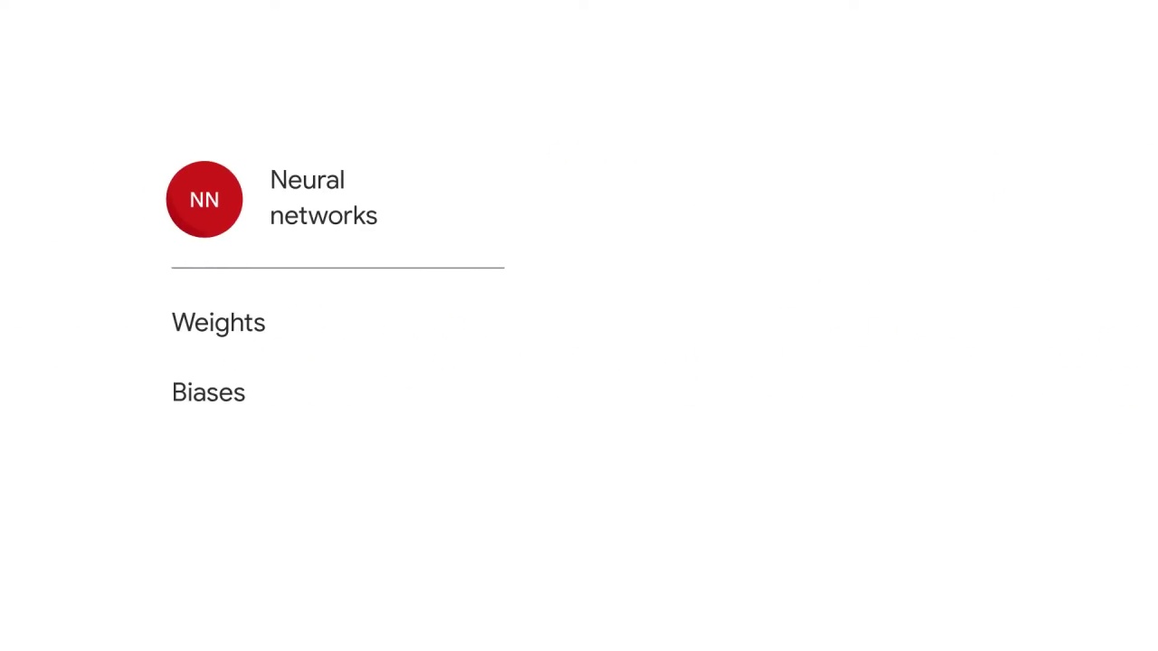 8/98 CNN Model Parameters