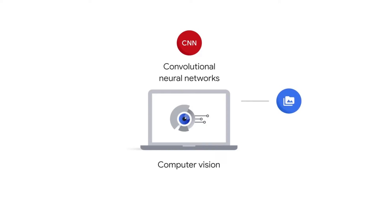 8/52 Convolutional Neural Networks