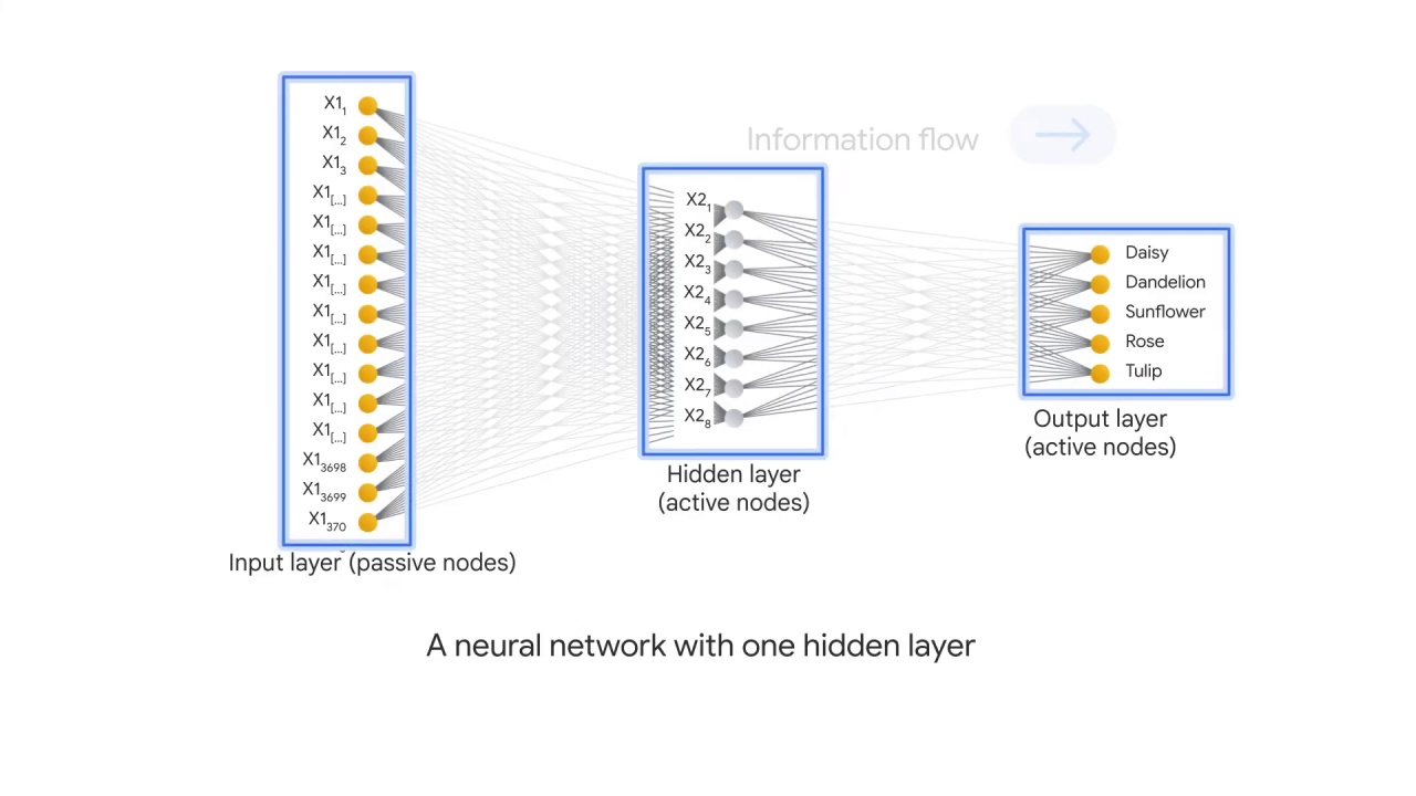 8/47 Neural Networks and Deep Neural Networks for Image Classification