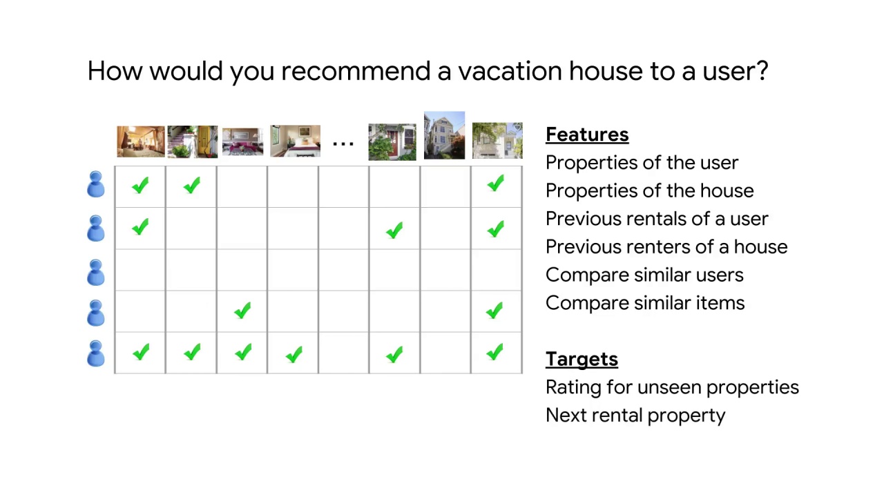 8/8 Types of Recommendation Systems