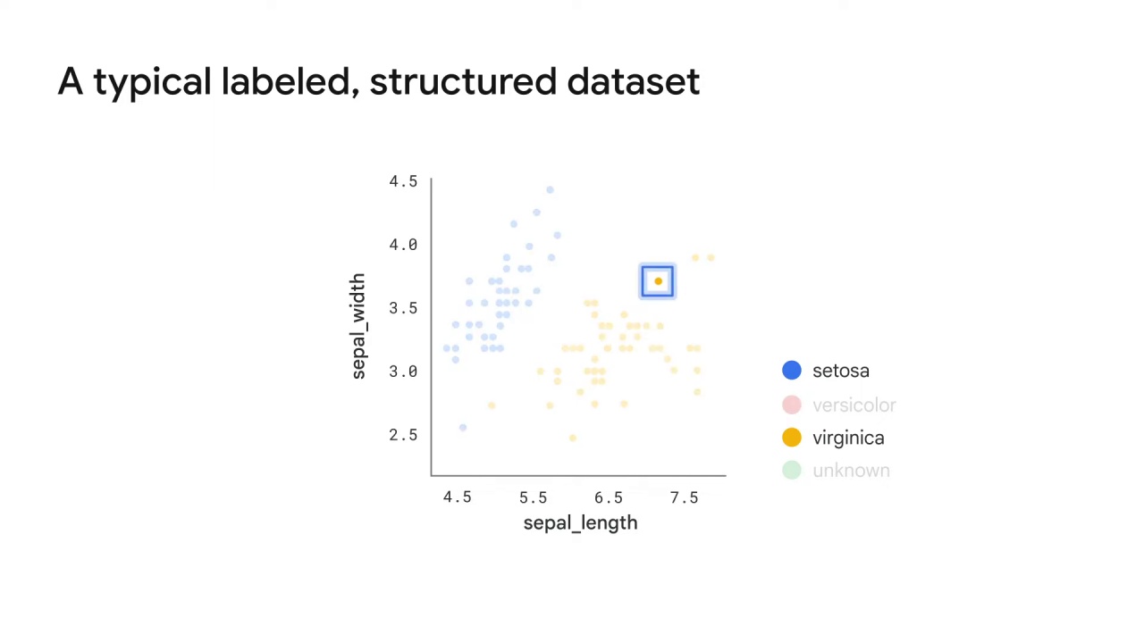 8/122 Data Augmentation