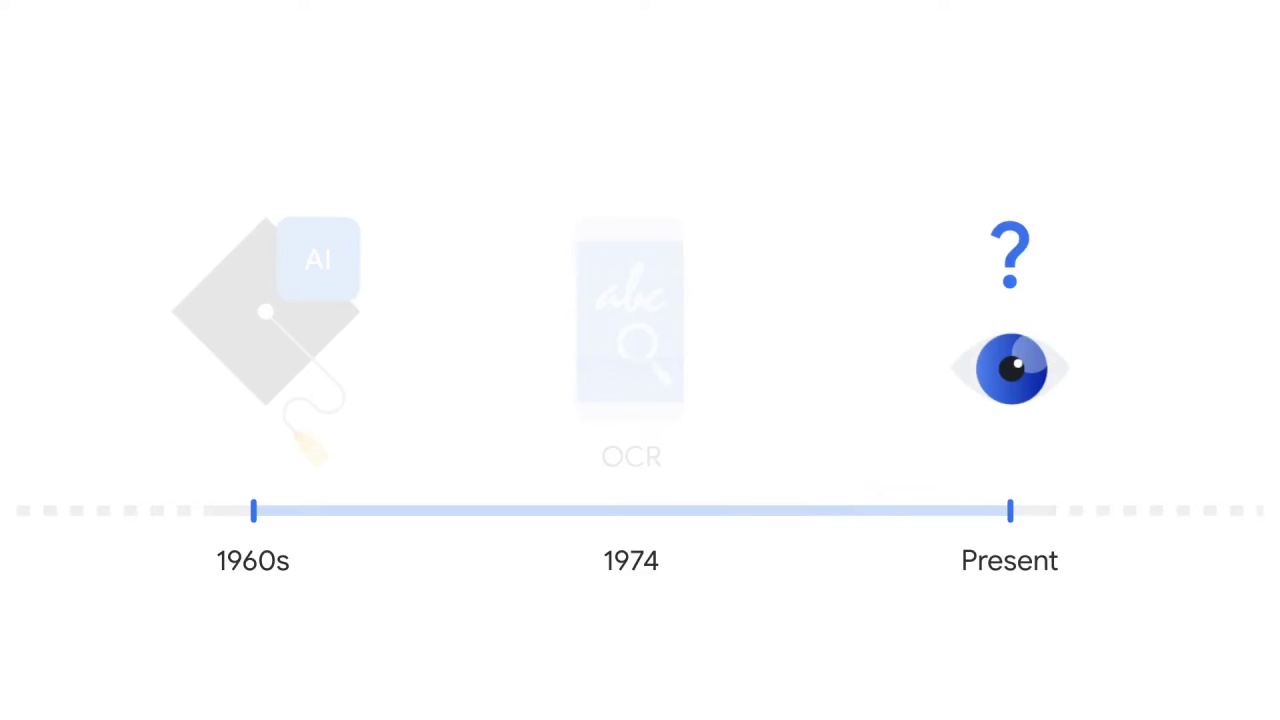 7/76 Different Type of Computer Vision Problems