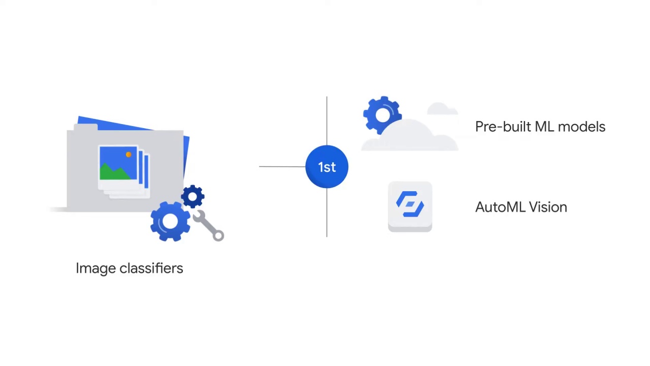 8/107 Vision API - Pre-built ML Models