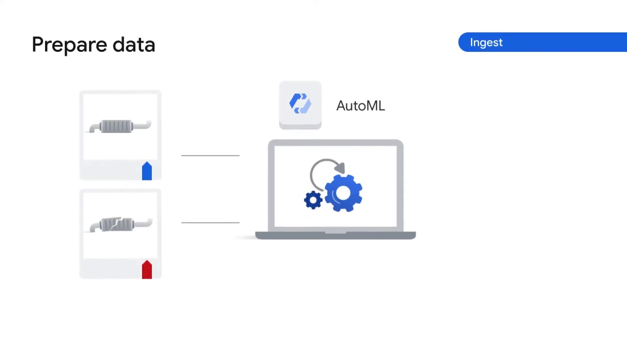 8/47 How does Vertex AI help with the ML workflow, part 1 ?