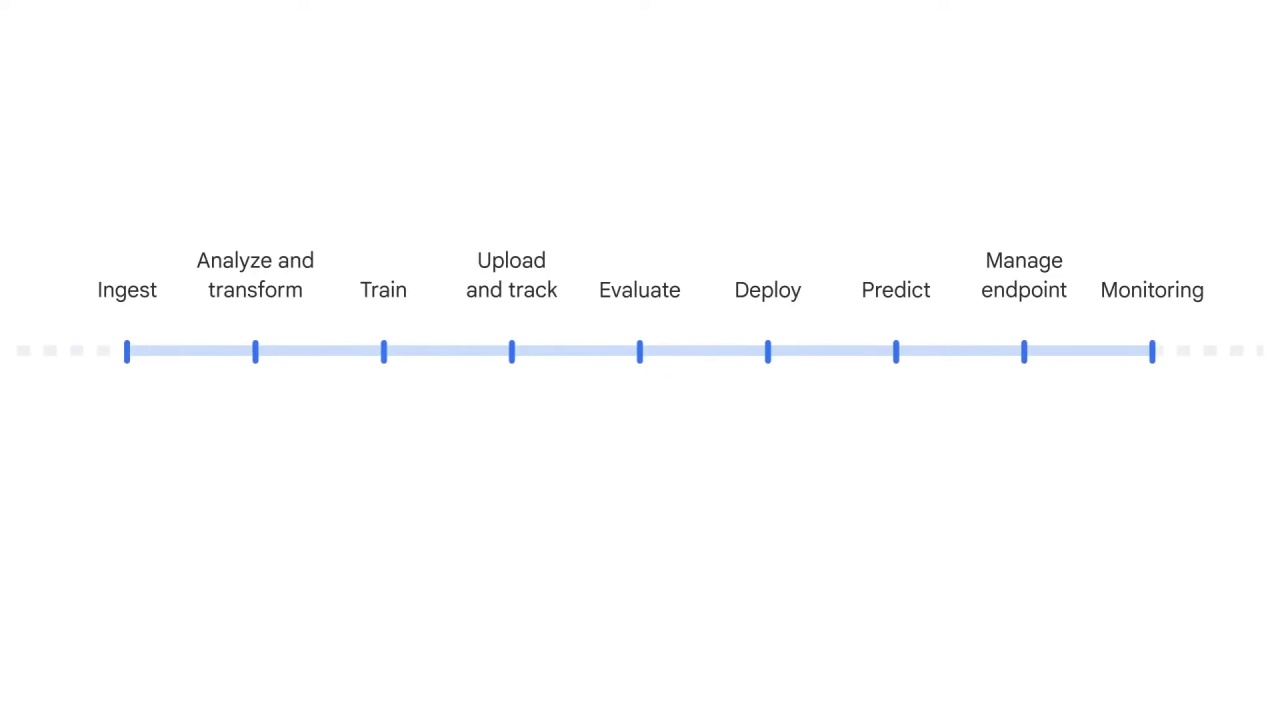 8/46 Introduction to AutoML Vision on Vertex AI