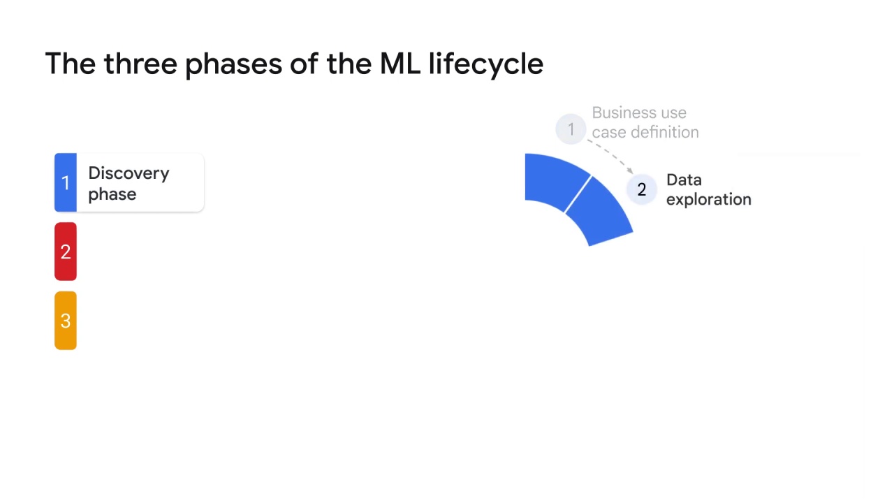 8/18 ML lifecycle