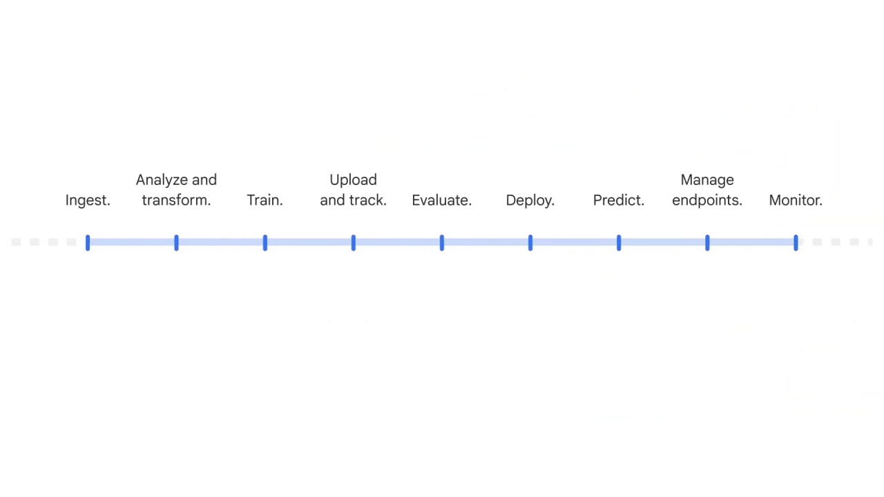 8/54 Introduction to mlops on vertex ai