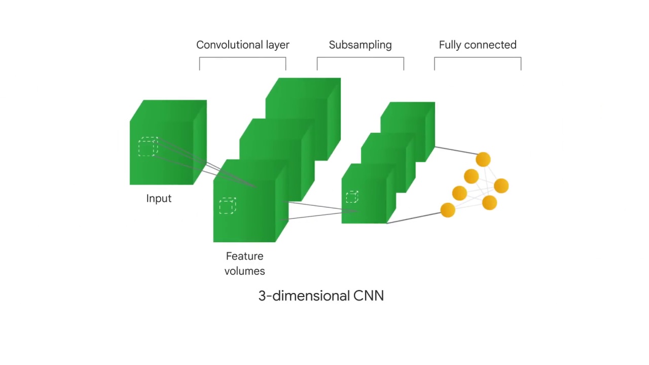 8/60 Understanding Convolutions