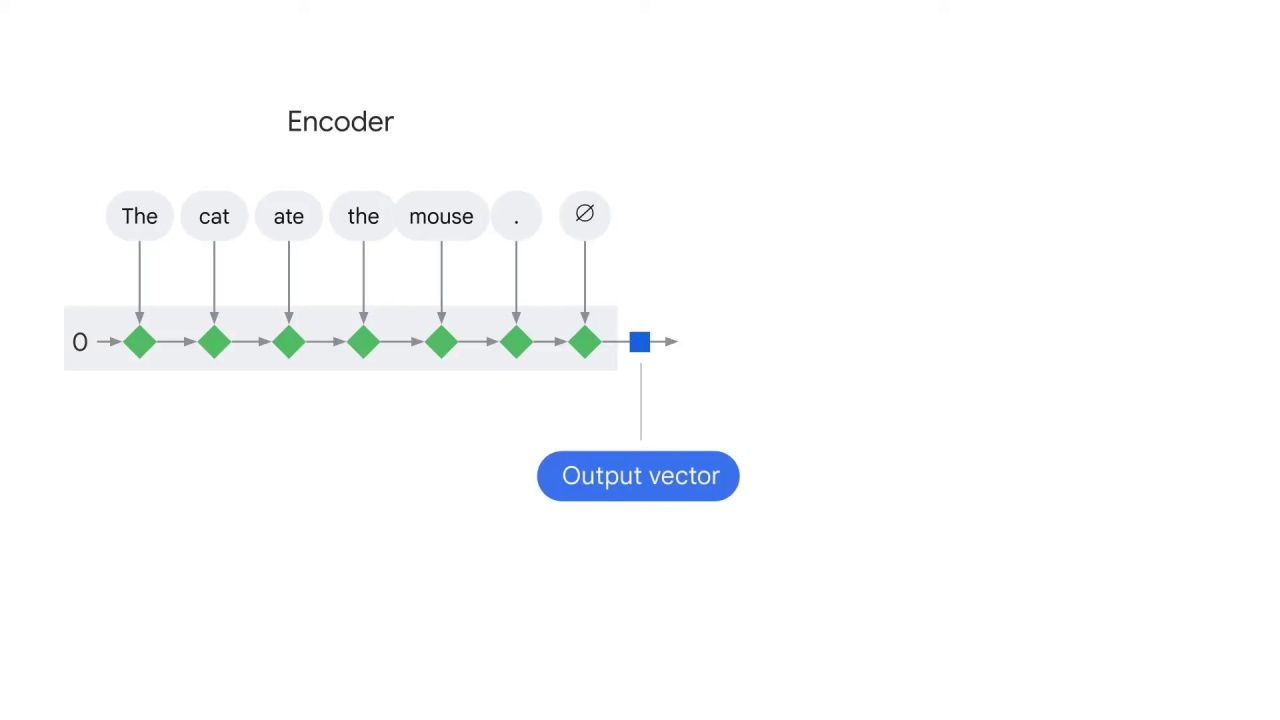 8/41 Encoder-decoder architecture