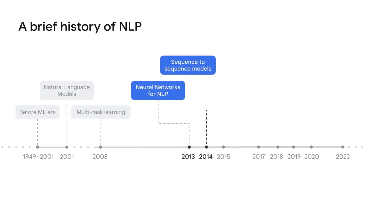 8/15 NLP history