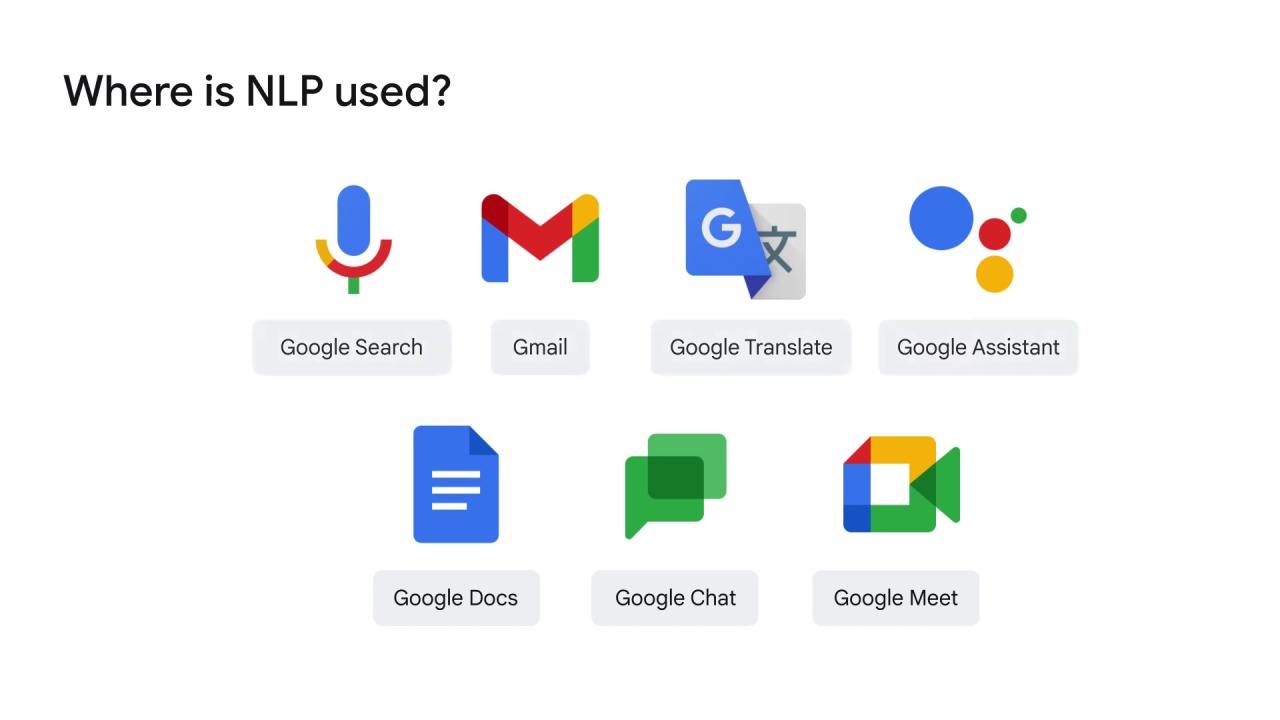 8/40 What is NLP?