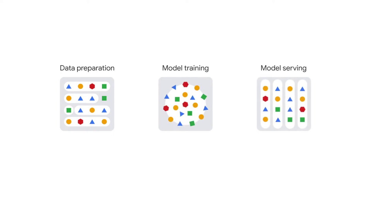 5/29 NLP end-to-end workflow