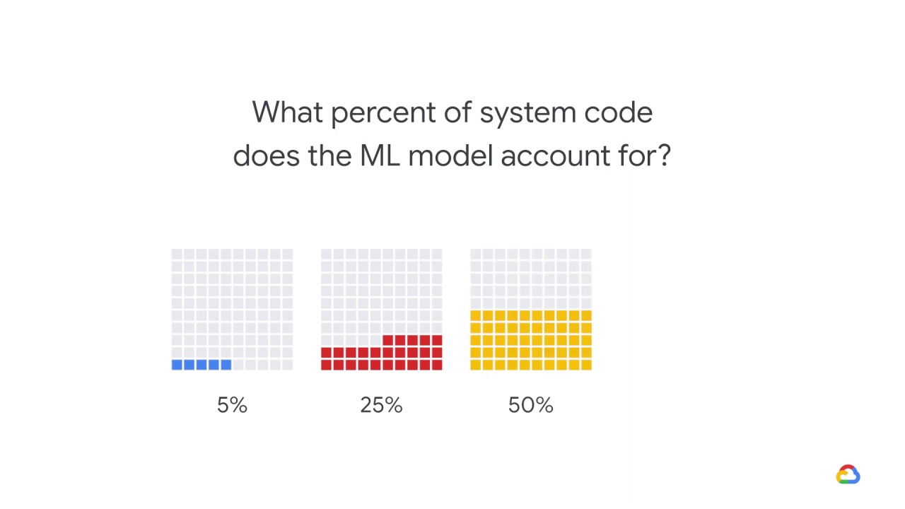 7/23 Architecting ML systems