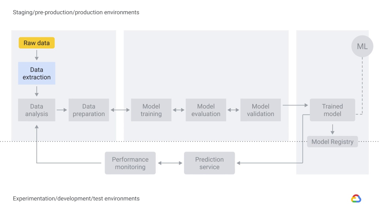 8/46 Data extraction, analysis, and preparation