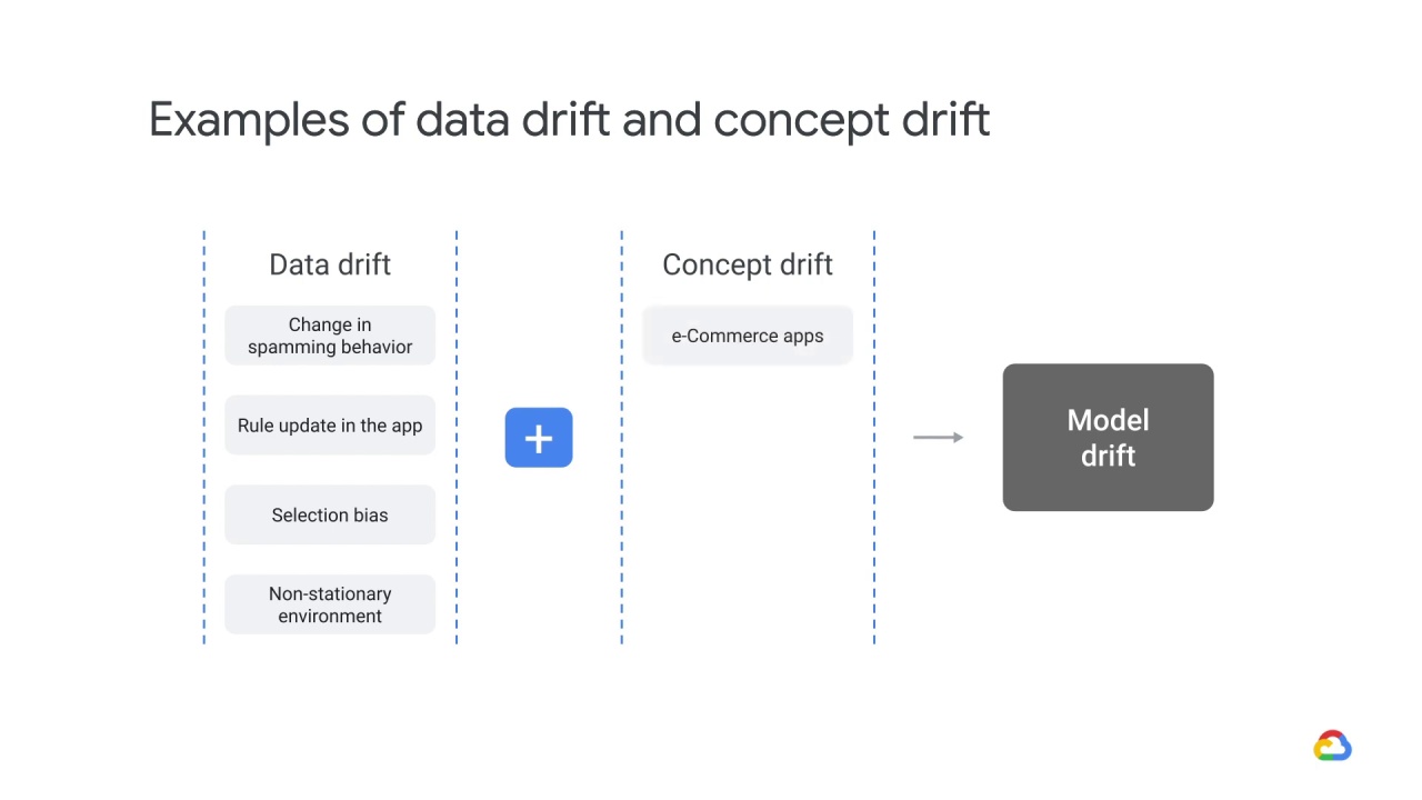 8/18 Actions to mitigate concept drift