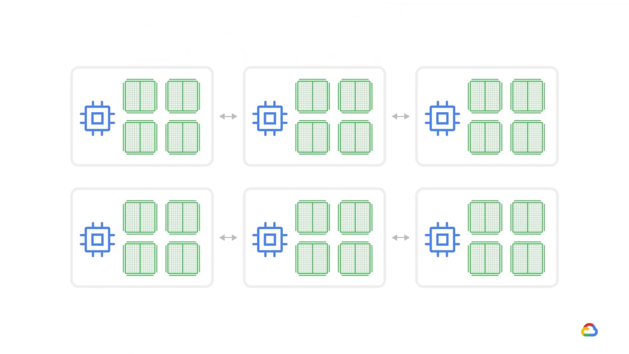 7/39 Distributed training architectures