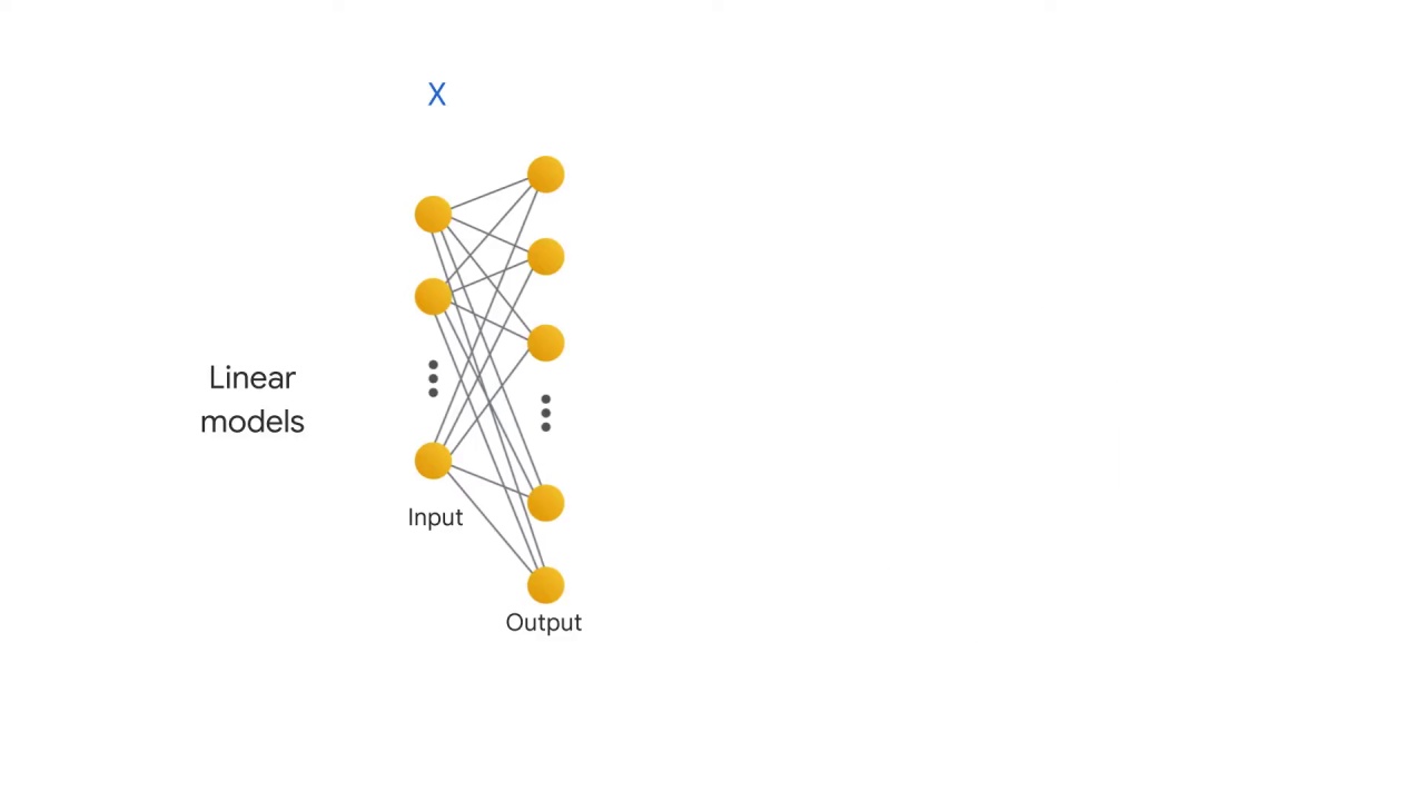 8/37 Introduction to Linear Models