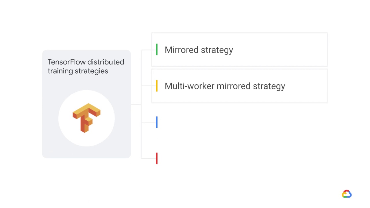 8/10 TensorFlow distributed training strategies