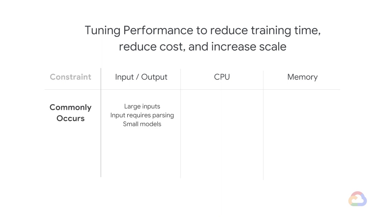 8/13 Training