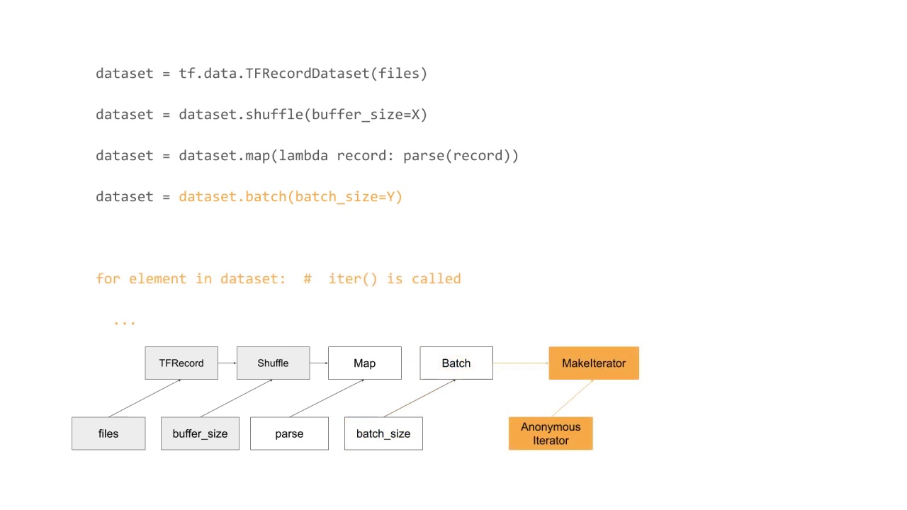 8/10 Training on large datasets with tf.data API