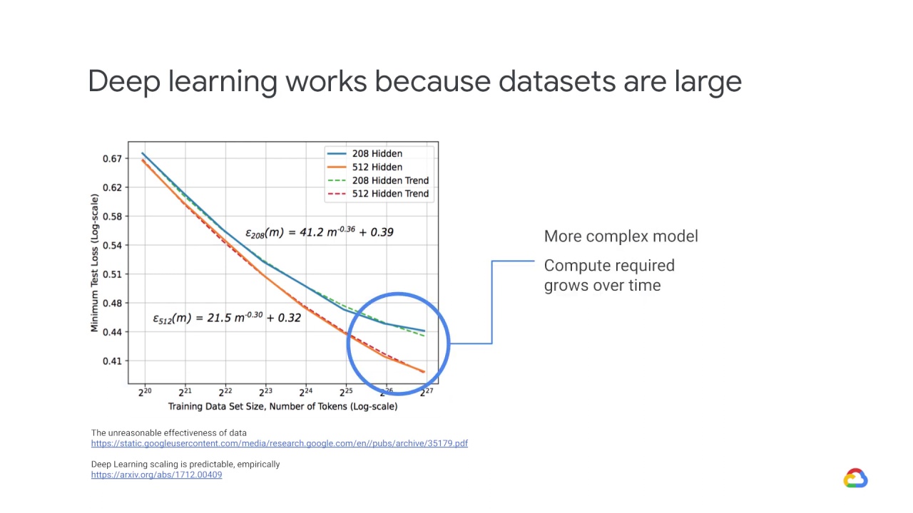 8/25 Why distributed training is needed