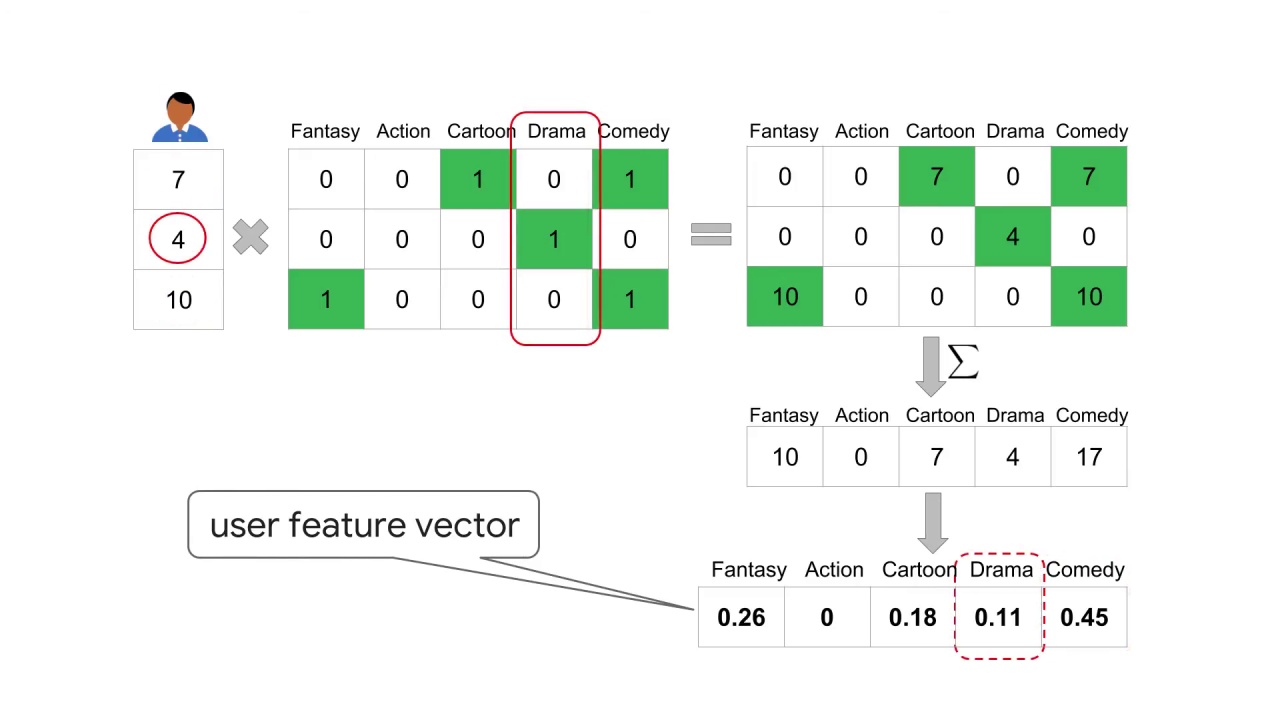 8/11 Building a User Vector