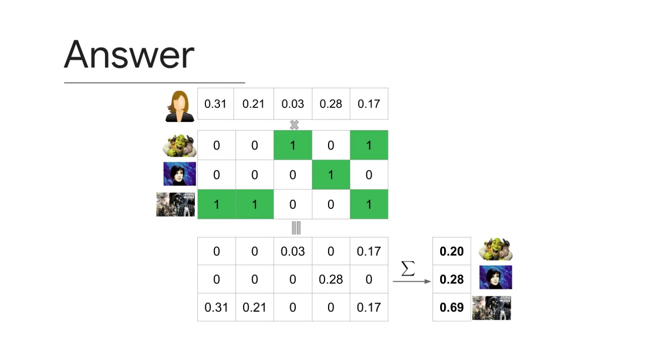 7/7 Making Recommendations Using a User Vector