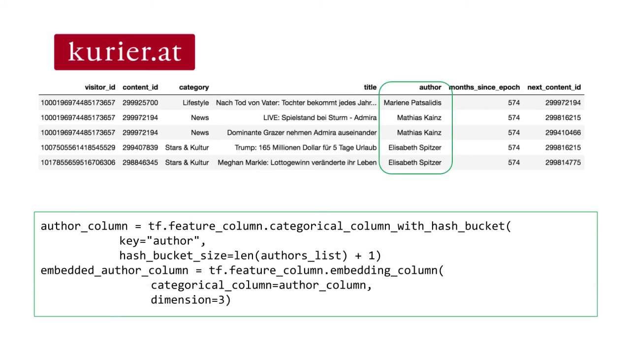 8/10 Using Neural Networks for Content-Based Recommendation Systems
