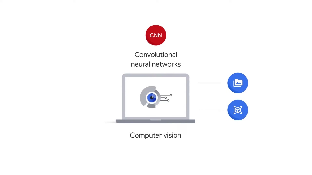 9/52 Convolutional Neural Networks