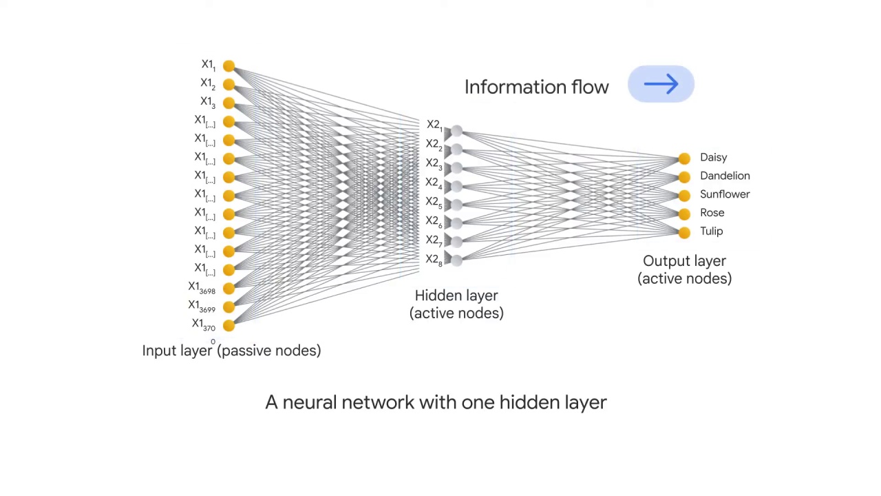 9/47 Neural Networks and Deep Neural Networks for Image Classification