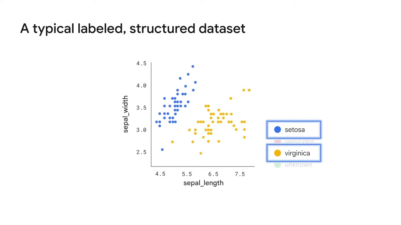 9/122 Data Augmentation