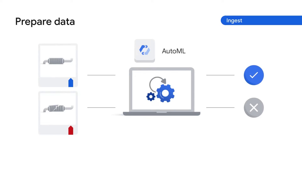 9/47 How does Vertex AI help with the ML workflow, part 1 ?