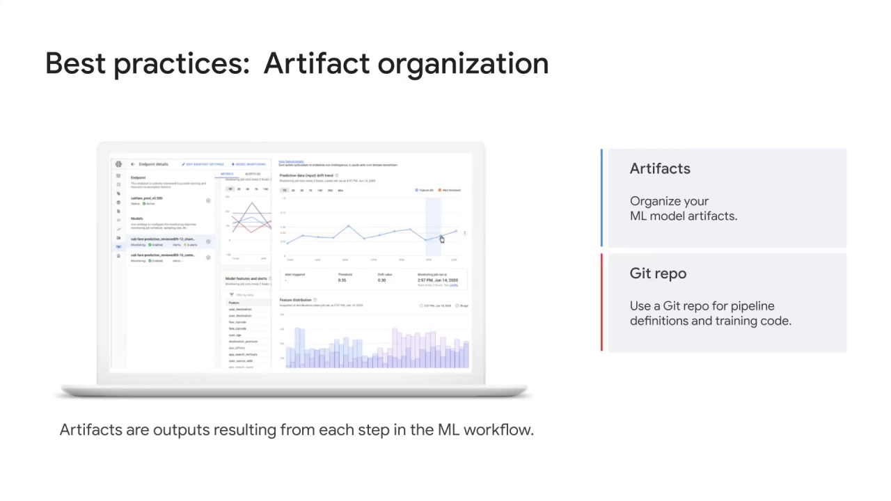 9/14 Best practices for artifact organization