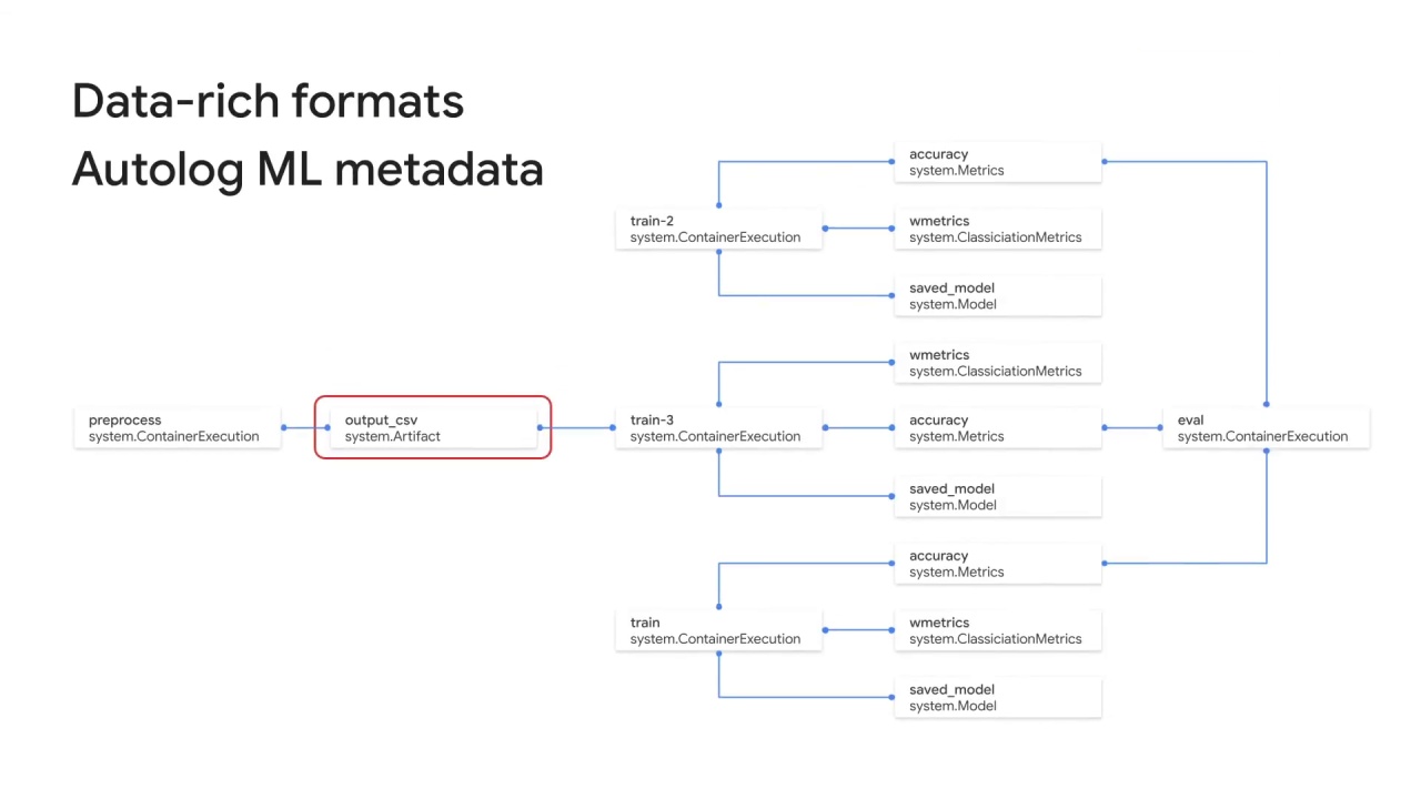 7/8 Vertex AI pipeline best practices