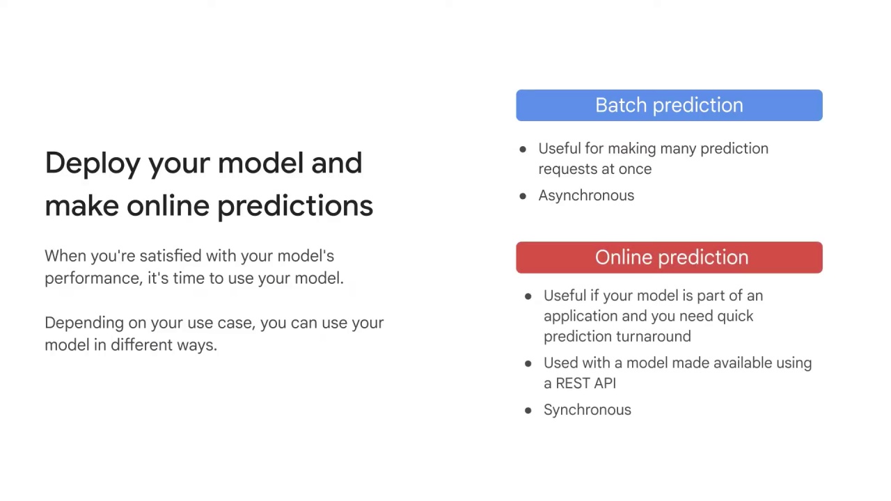 9/21 Predictions using Vertex AI