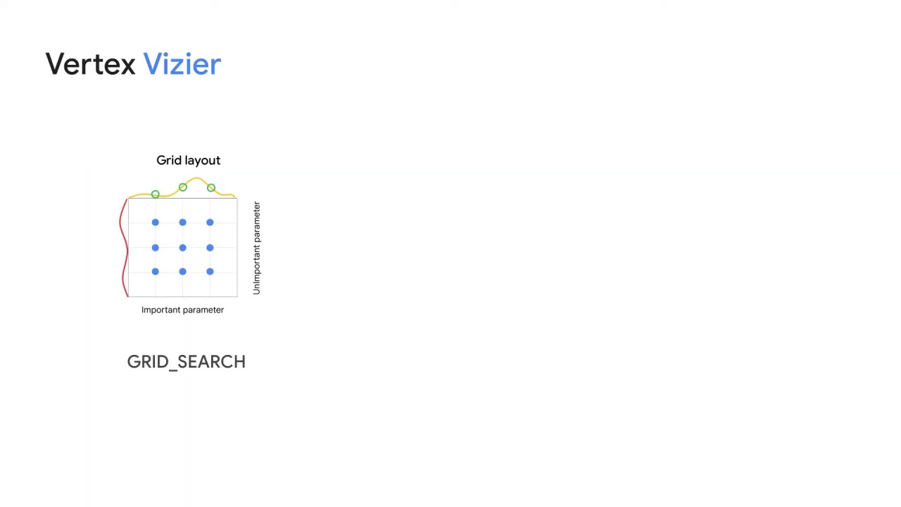 9/89 Vertex AI Vizier hyperparameter tuning