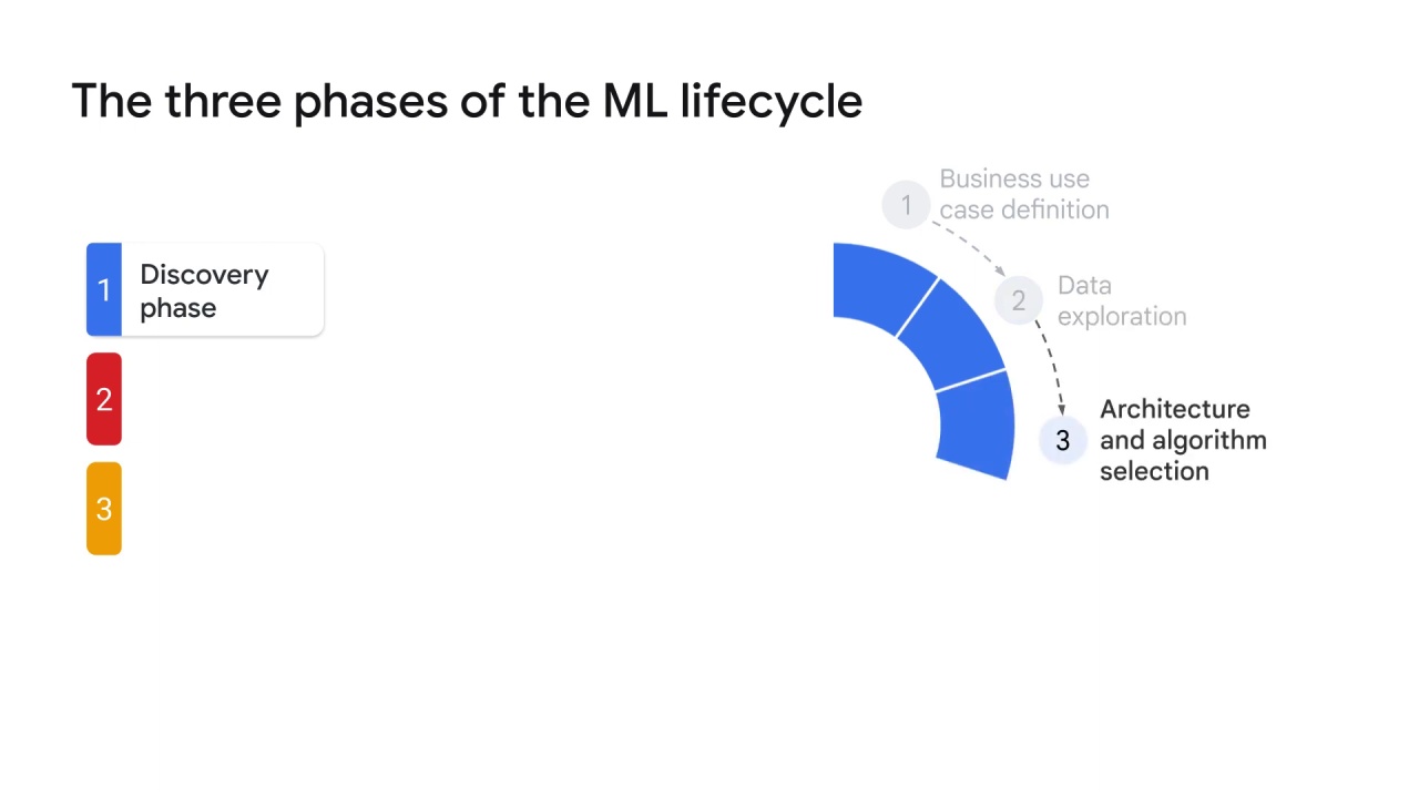 9/18 ML lifecycle