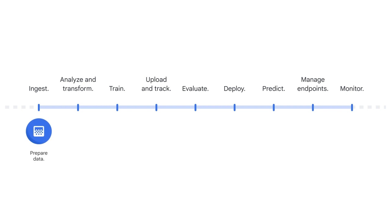 9/54 Introduction to mlops on vertex ai