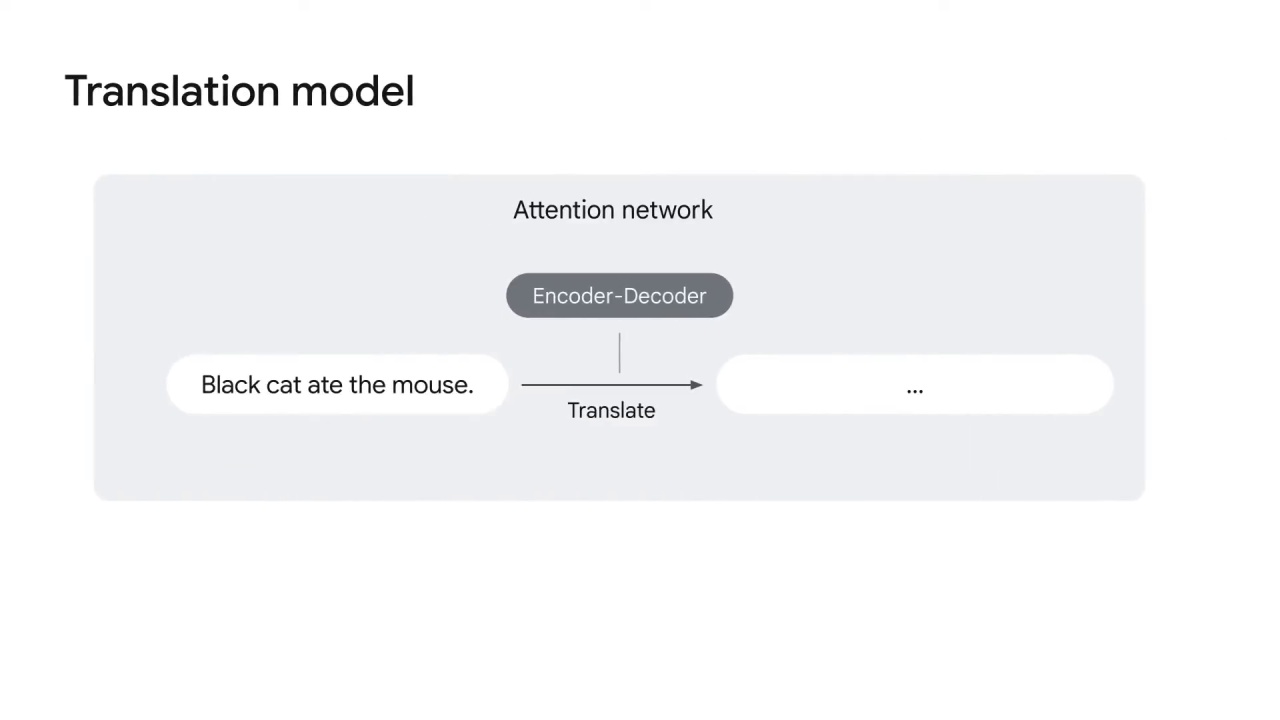 9/45 Attention mechanism