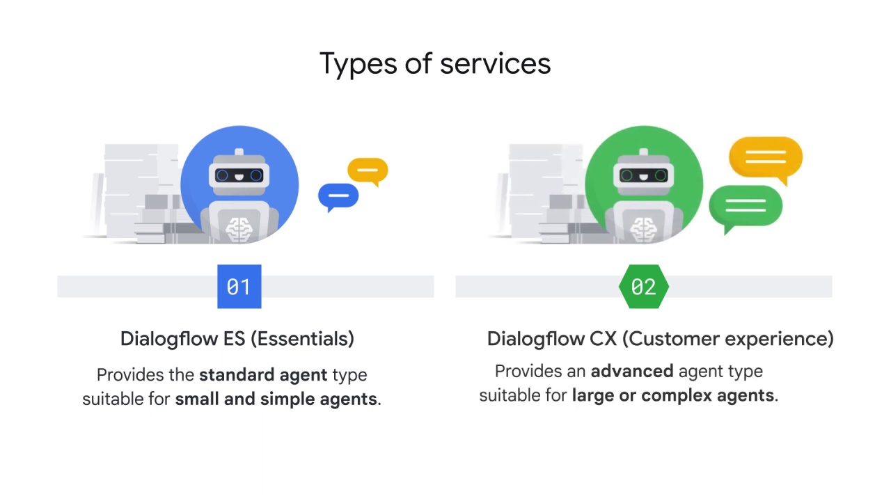 9/98 NLP APIs