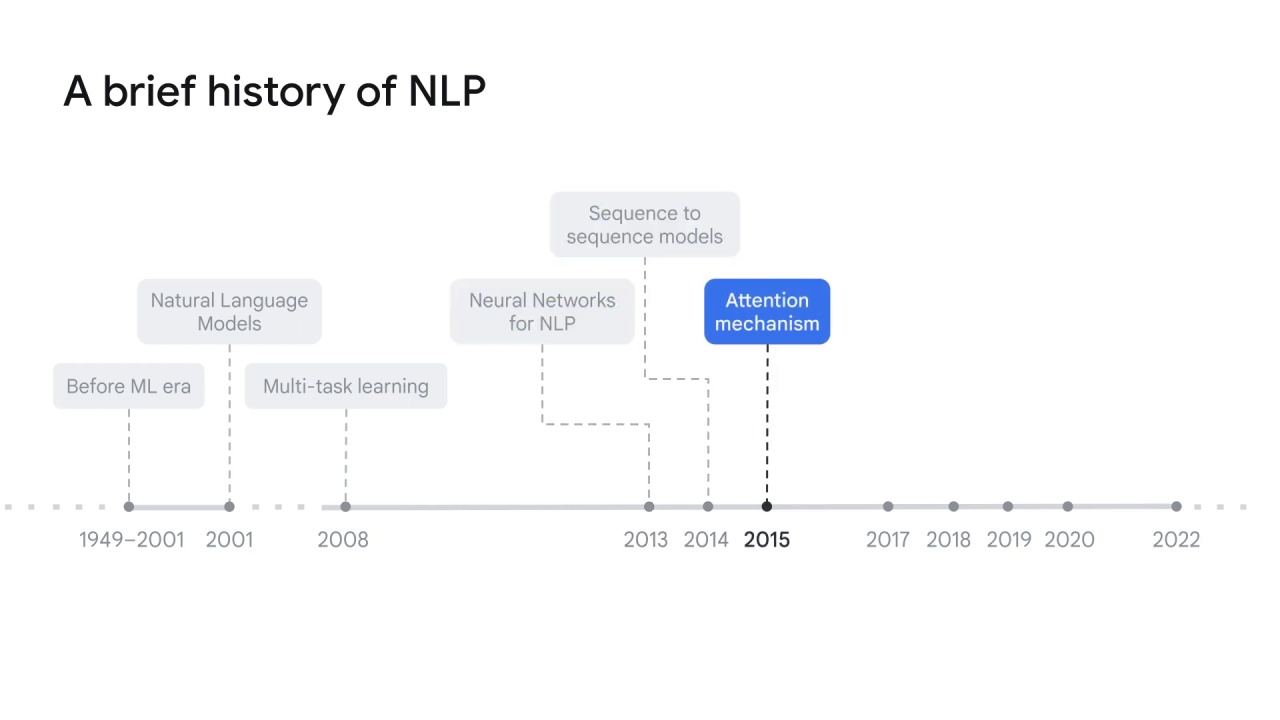 9/15 NLP history