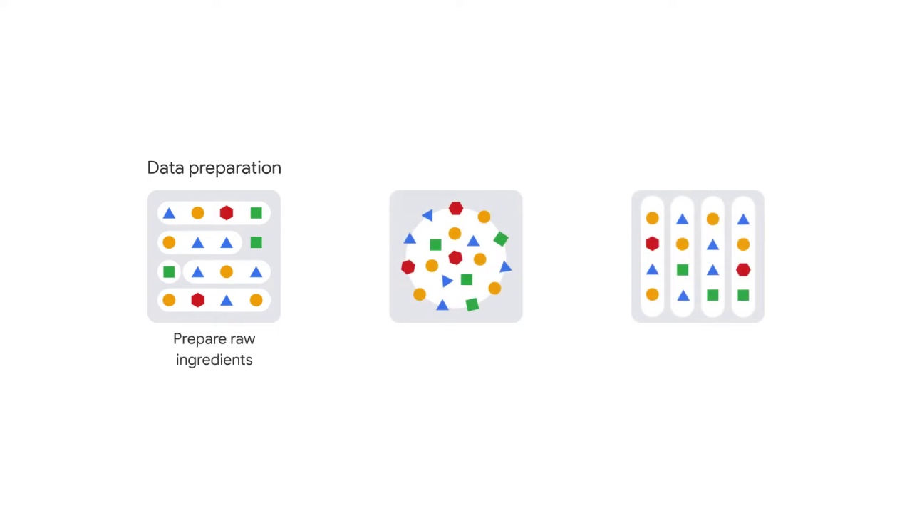 6/29 NLP end-to-end workflow
