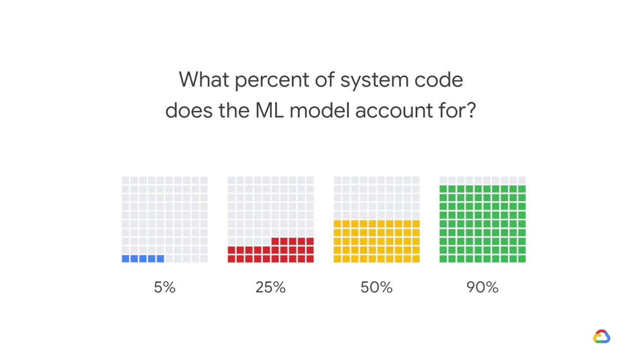 8/23 Architecting ML systems