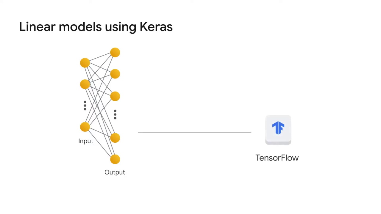 9/105 Implementing Linear Models for Image Classification