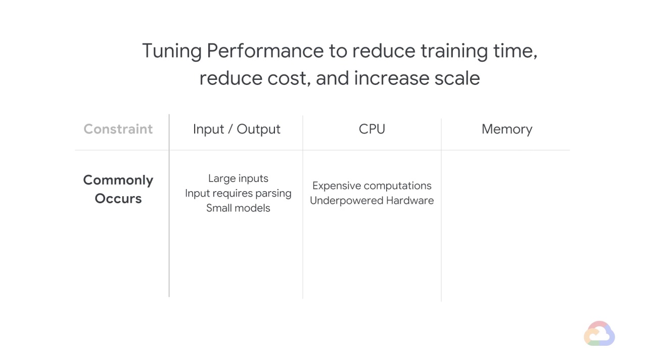 9/13 Training