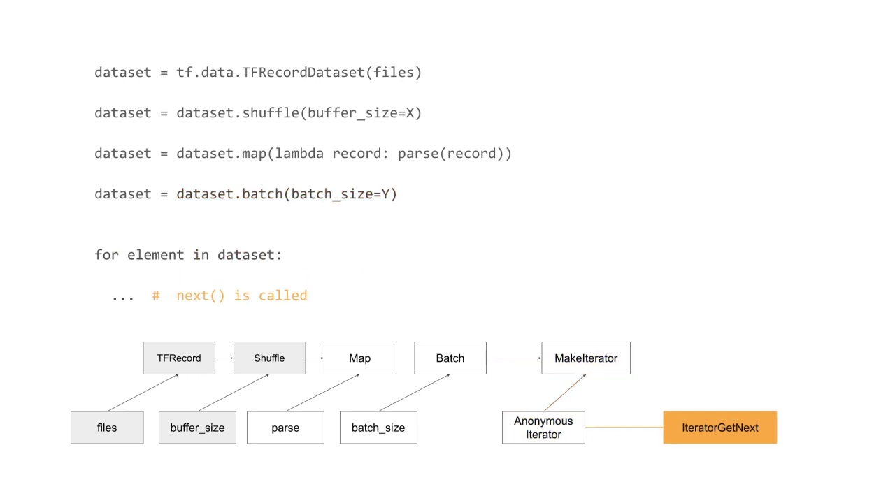 9/10 Training on large datasets with tf.data API
